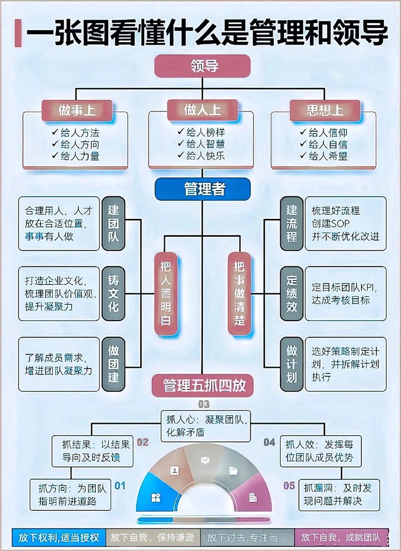 资深领导一对一指导年轻管理者领导力培养