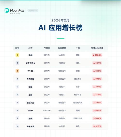 垂直行业AI问题搜索结果排名截图