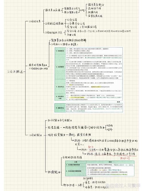 股东知情权合法越界裁判对比思维导图