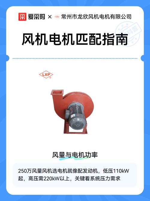 不得不提的电机匹配——别让风机等电机
