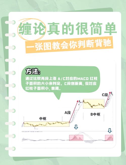 搞懂判断标准:只有这几种情况必须做