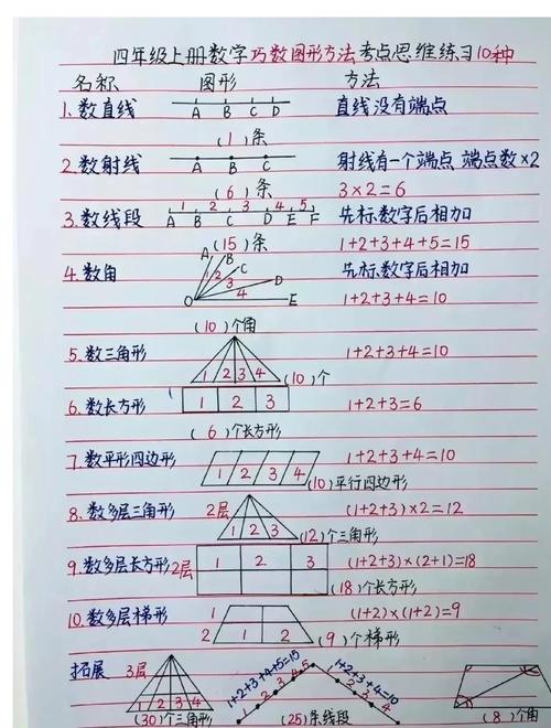 核心要点:怎么用“形”来帮“数”