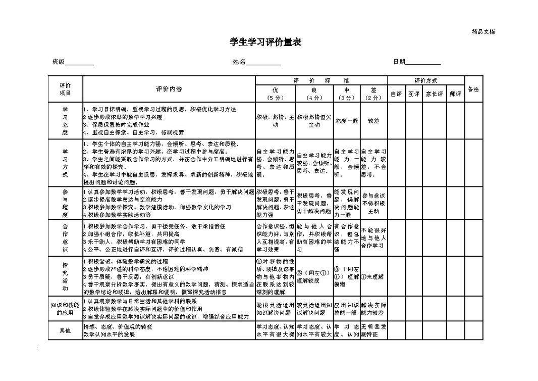 高中生生涯规划测评量表示意图