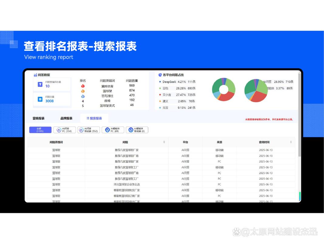 七、怎么评估GEO优化效果