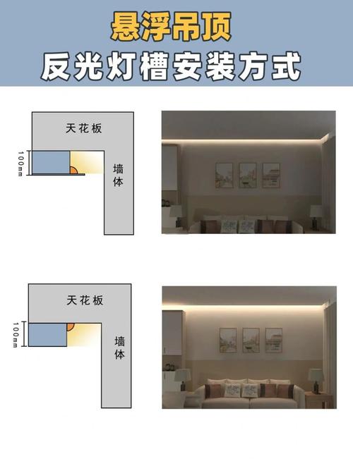 家装吊顶氛围灯灯槽尺寸示意图