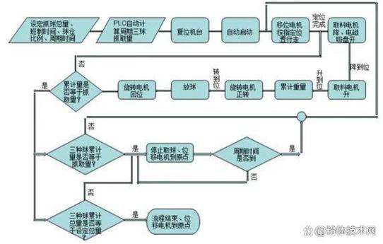机械加工AI工艺优化脏数据筛选流程图