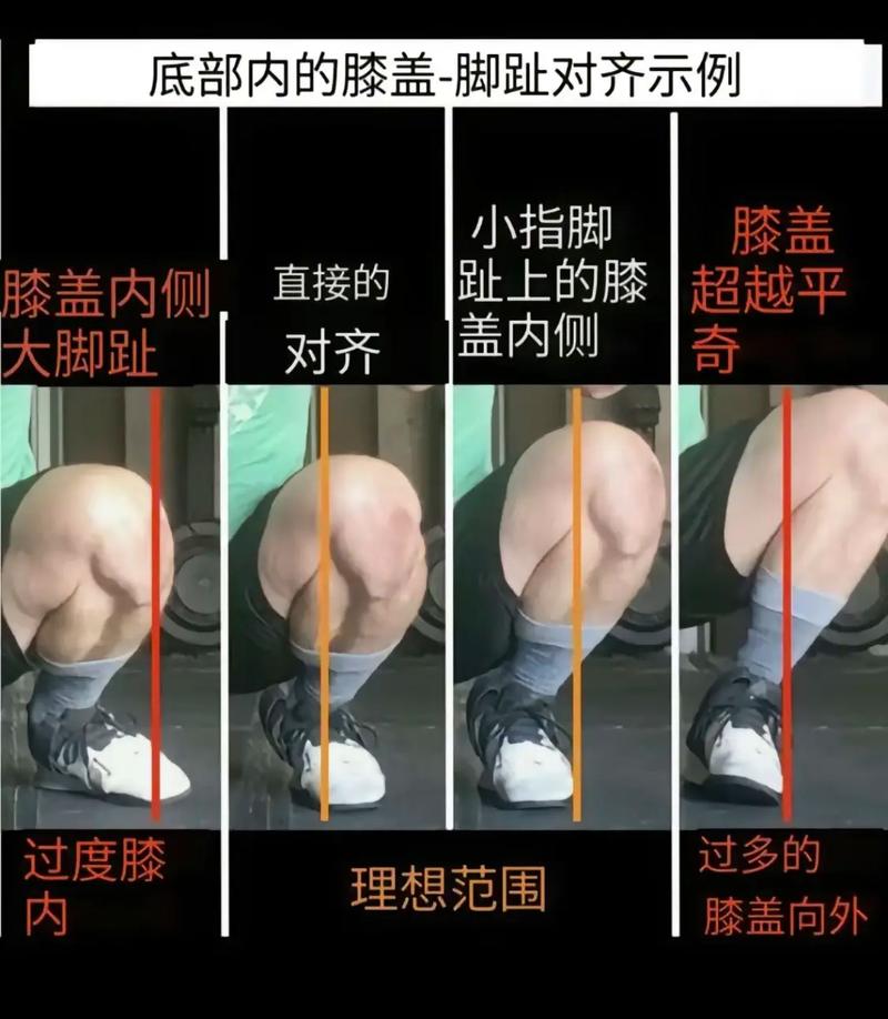 蹲起动作膝盖与脚尖方向对齐示意图