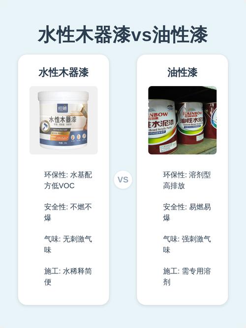 水性木器漆与油性木器漆环保对比测试