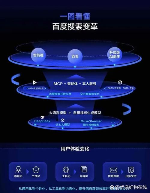 同名企业名称在不同搜索语境下的搜索结果差异图