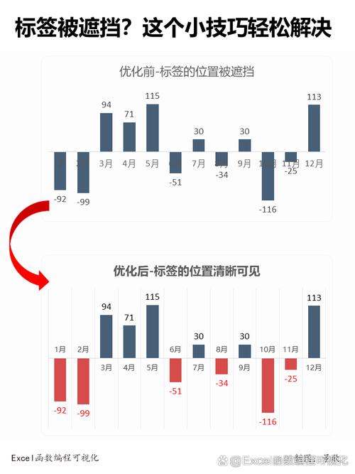 Title标签优化前后对比示意图