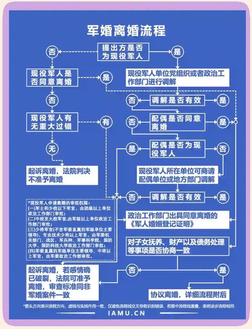 军人离婚诉讼时效倒计时时间轴图