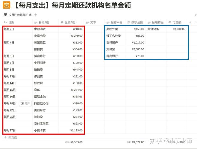 网贷逾期债务梳理计算表截图