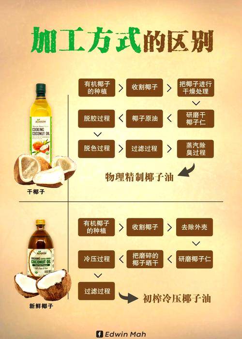 各种油类的混搭：椰子油、霍霍巴油、乳木果油