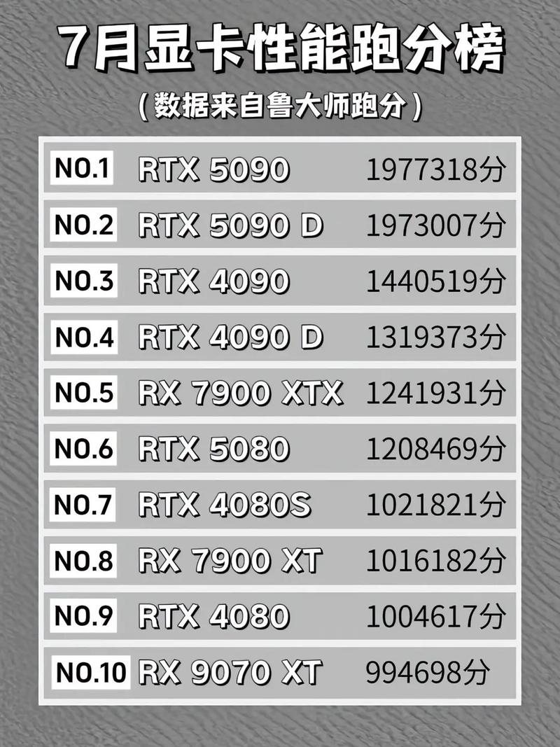 笔记本电脑显卡功耗与性能跑分对比图表