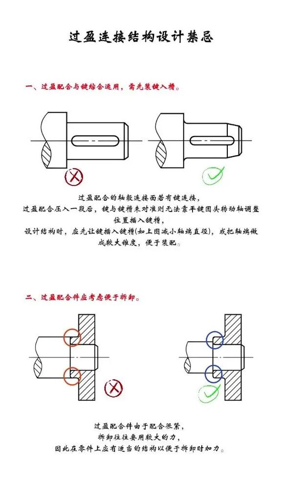 过盈连接：别把装配现场当实验室，那些计算之外的秘密