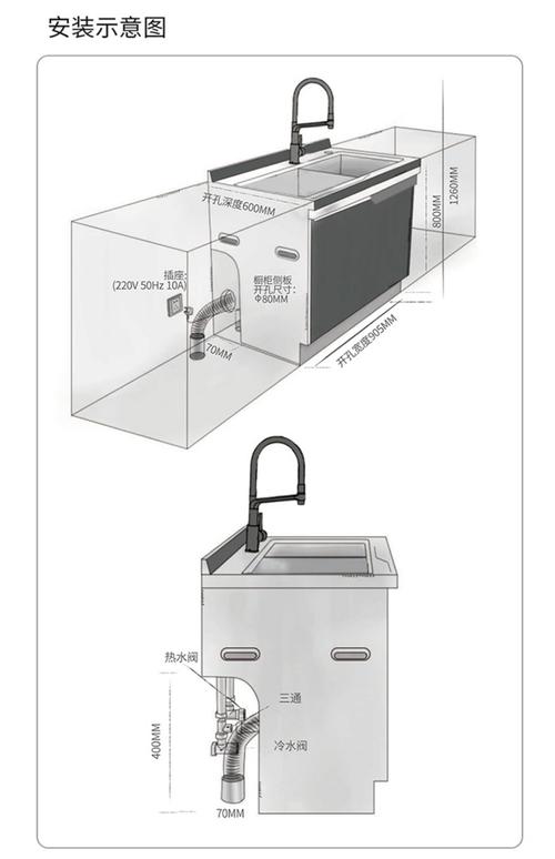 垃圾处理器水电预留位置尺寸图