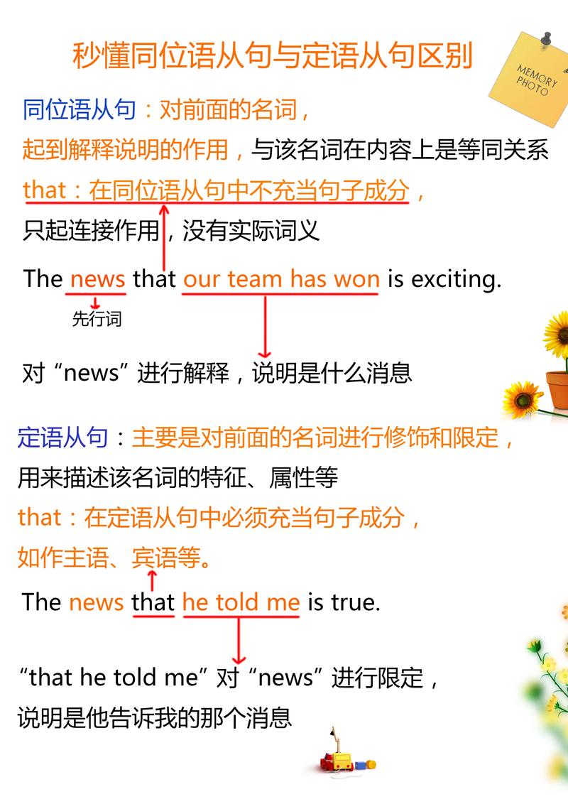 英语定语从句与同位语从句结构对比图