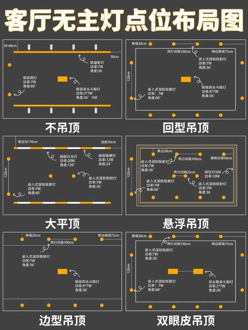 客厅无主灯设计预算分配示意图