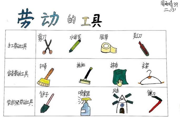 四、一些小工具和笨办法