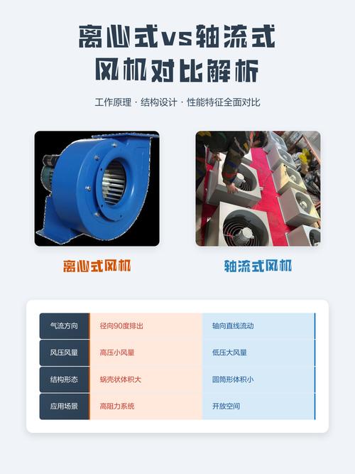 离心还是轴流?这是个问题,但不止于此