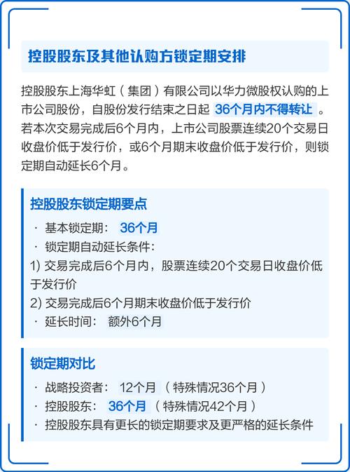 股权分期兑现锁定期示意图