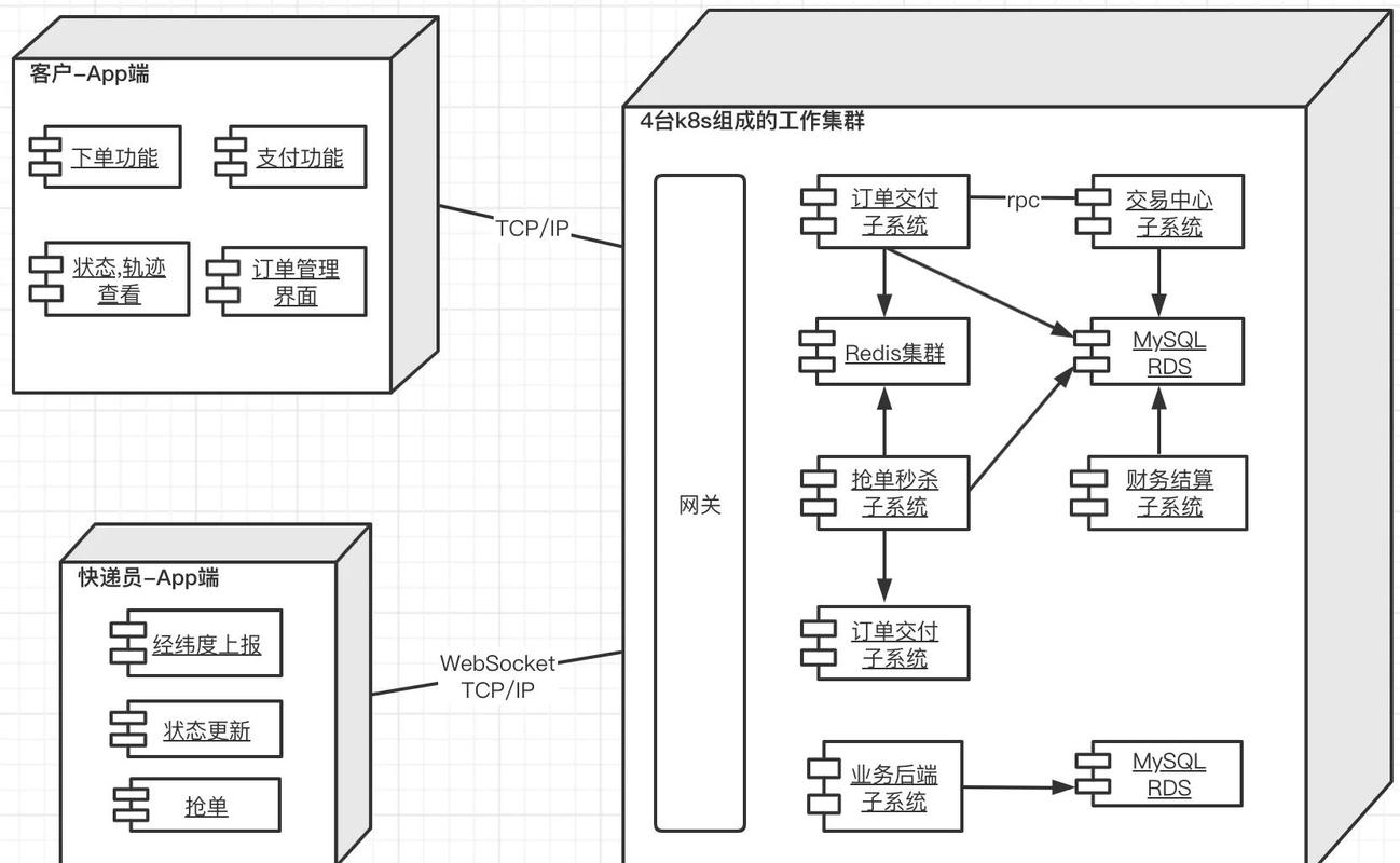 操作系统调度器线程饥饿示意图
