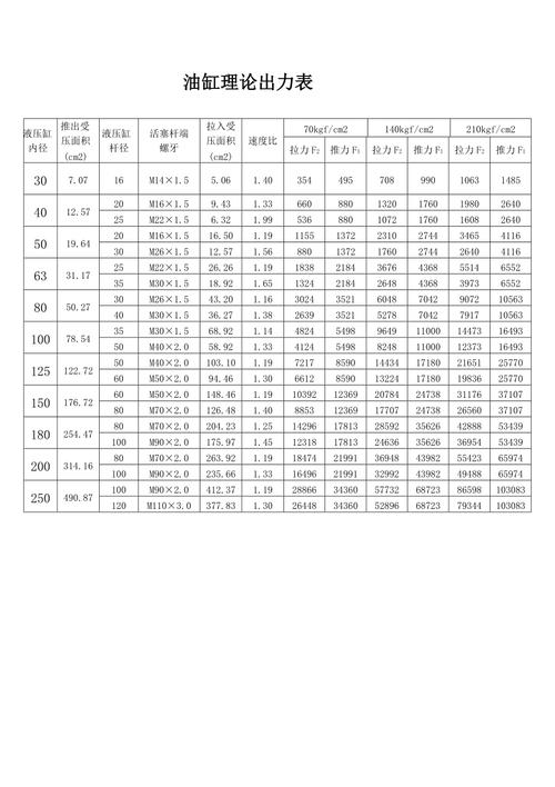 废钢打包机主油缸推力参数对照表