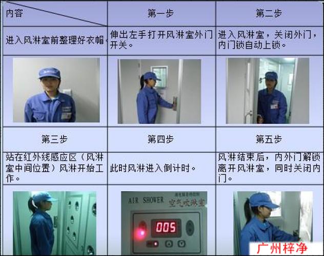 无尘车间入口风淋室净化流程
