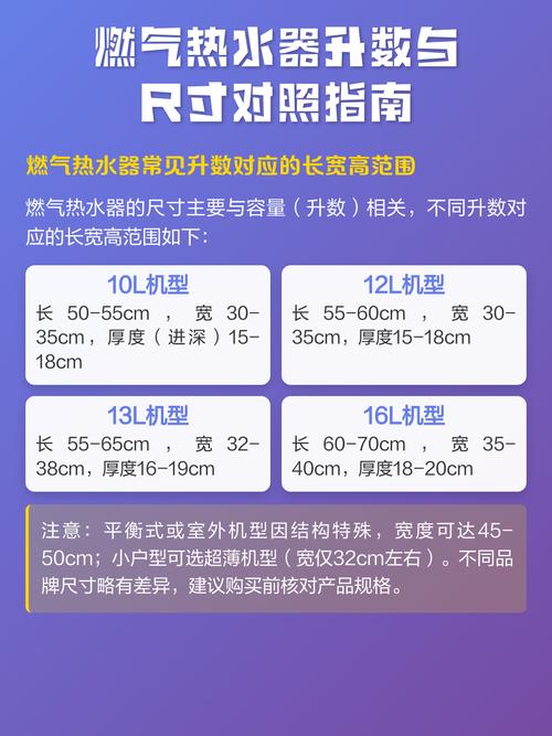 干了12年装修，关于燃气热水器的12个实用问题