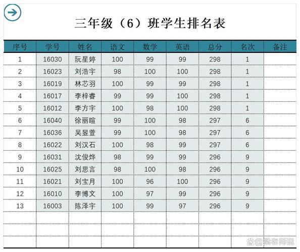 国内新高考选课走班GPA成绩记录模板
