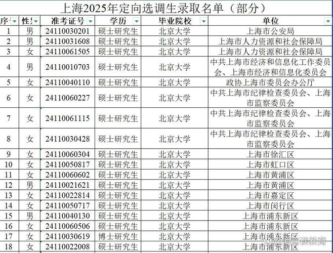 研究生定向选调院校名录截图