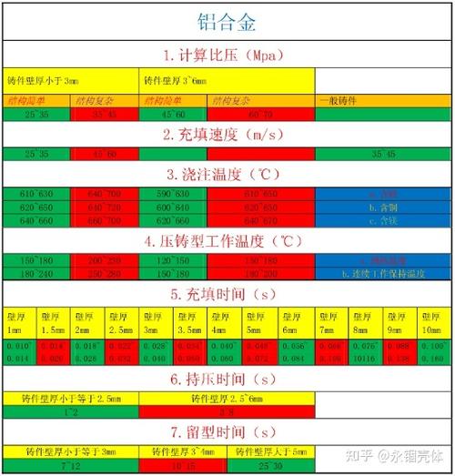 铝合金压铸工艺参数失效概率分布图