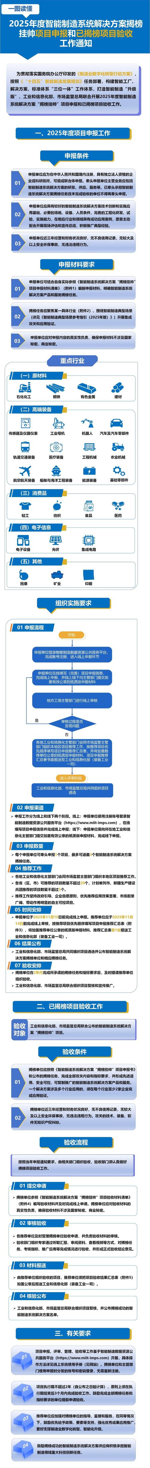 企业出题高校揭榜挂帅技术攻关流程图