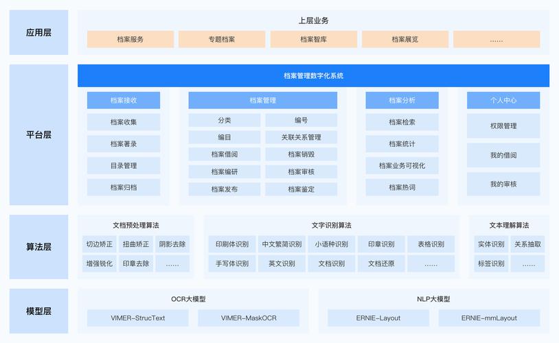 数字化检测档案系统数据格式转换架构图