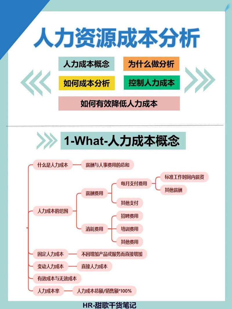 普通人找对行业岗位的低成本方法