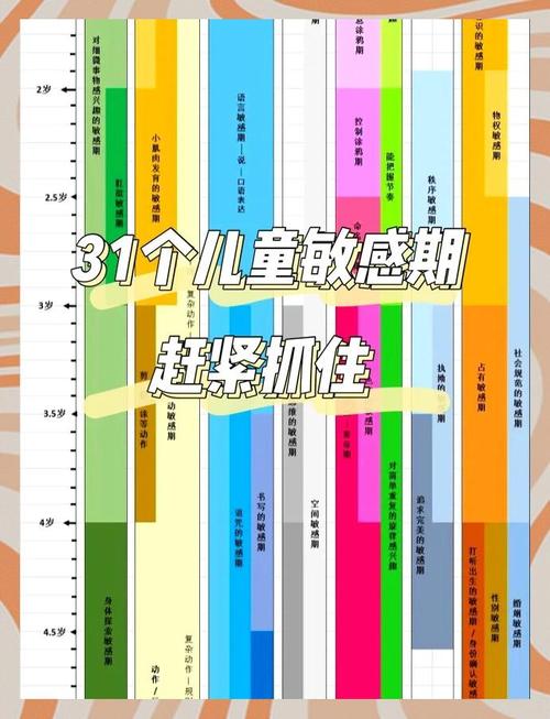 抓住绘画敏感期，你只需要做这几件小事