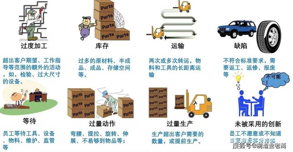 很多工厂对精益生产的误解,比零件公差还大