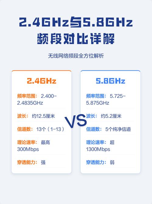 2.4G频段蓝牙设备信号覆盖范围示意图