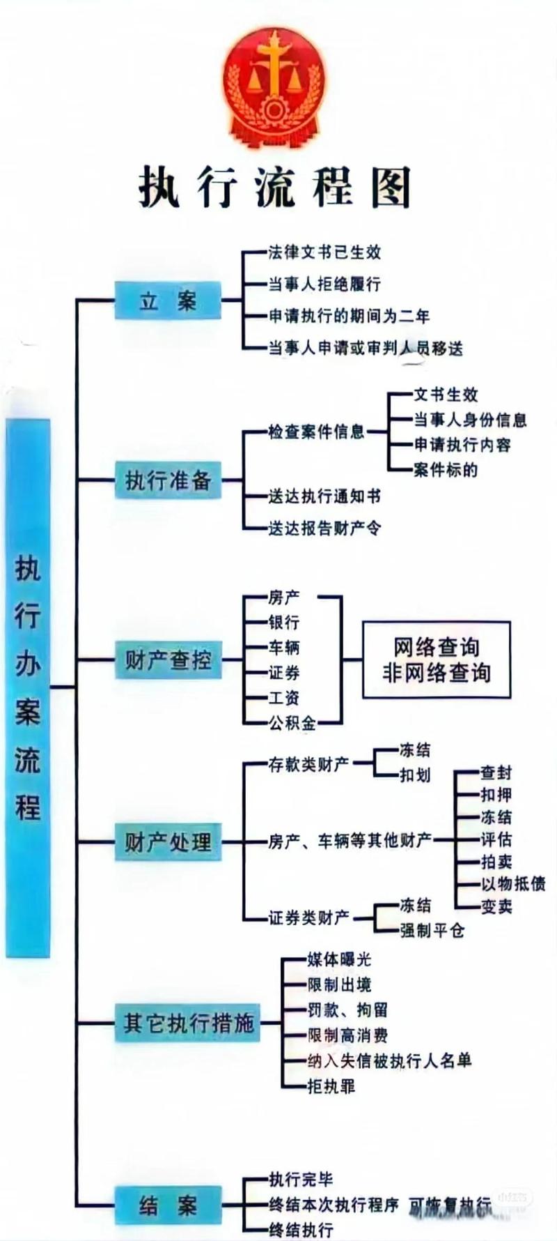 强制措施与终局程序类常见问题