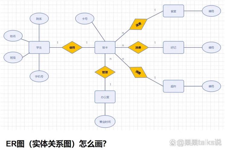 GEO场景下知识图谱实体关系示意图