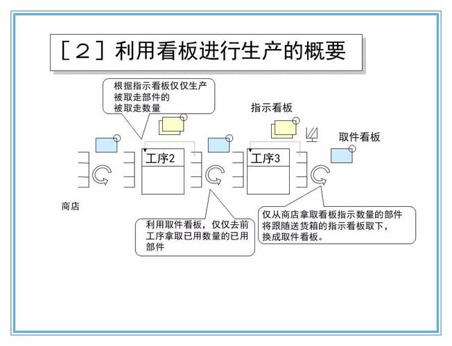 拉动系统：为什么很多工厂推了十年还是做不对？