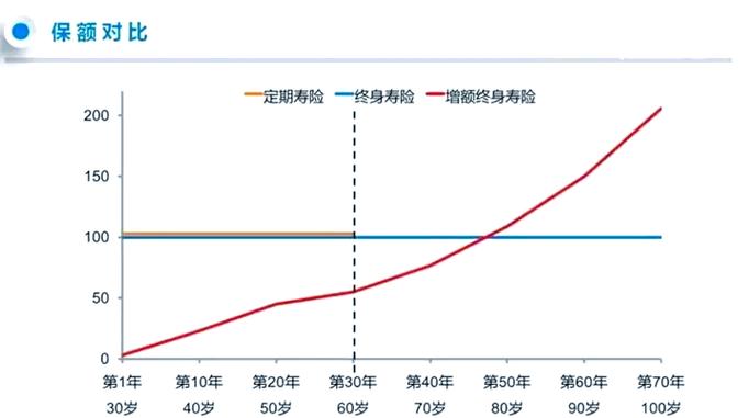 定期寿险覆盖房贷保额测算示例图