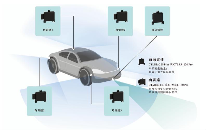 车载前向毫米波雷达安装位置示意图
