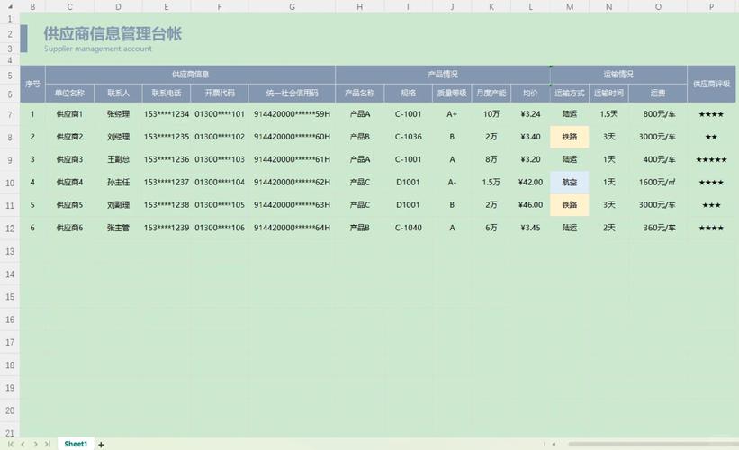 中小制造企业核心物料供应商分级台账示例