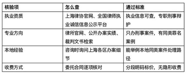 上海刑事辩护高频避坑指南
