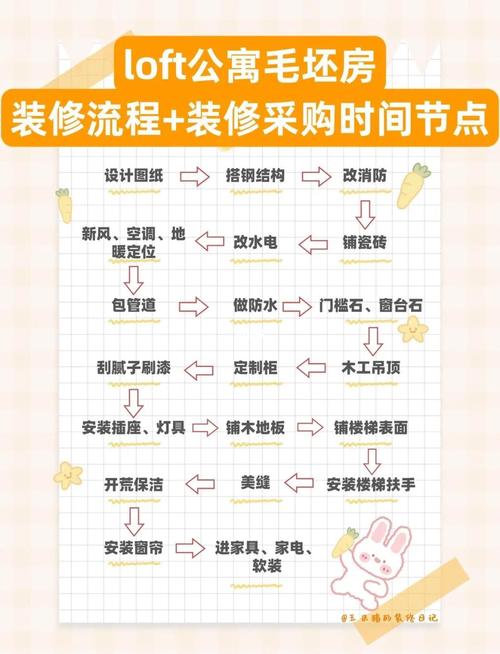 装修主材订货周期表