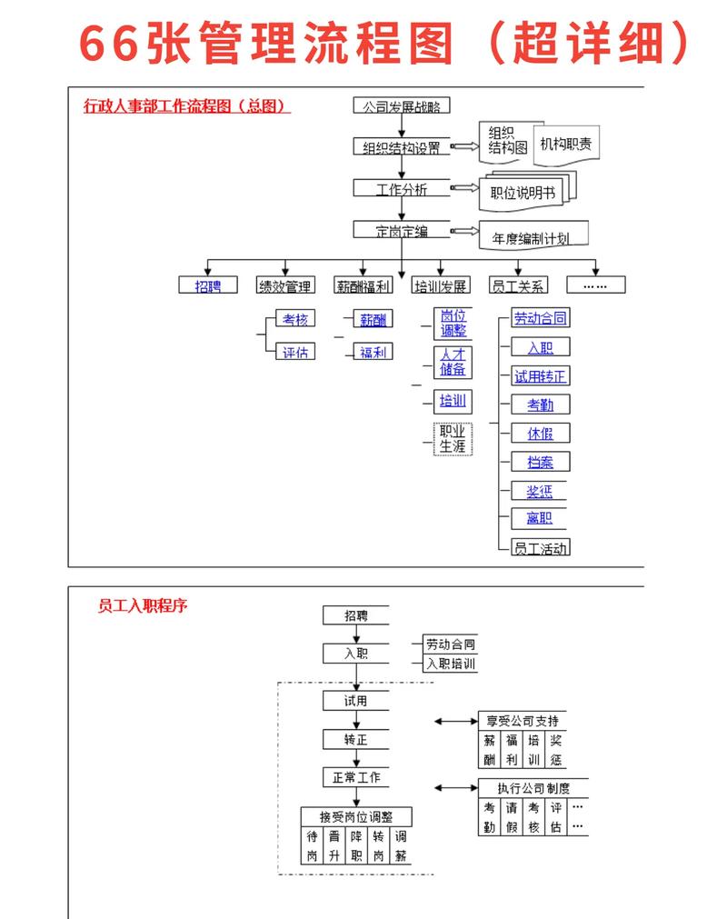 SOP标准流程图符号说明表
