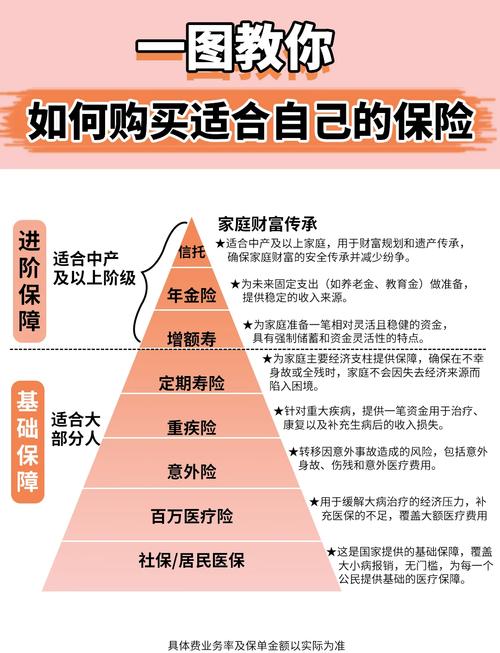 消费者核保结论选择参考示意图