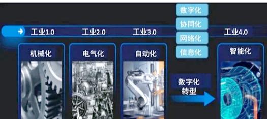 做好工业搜索优化的核心动作，就这几步