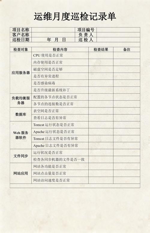 日常运维的小习惯，能省几百万维修费